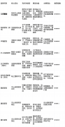 笼盖现代、轻原木等多元拆修气概